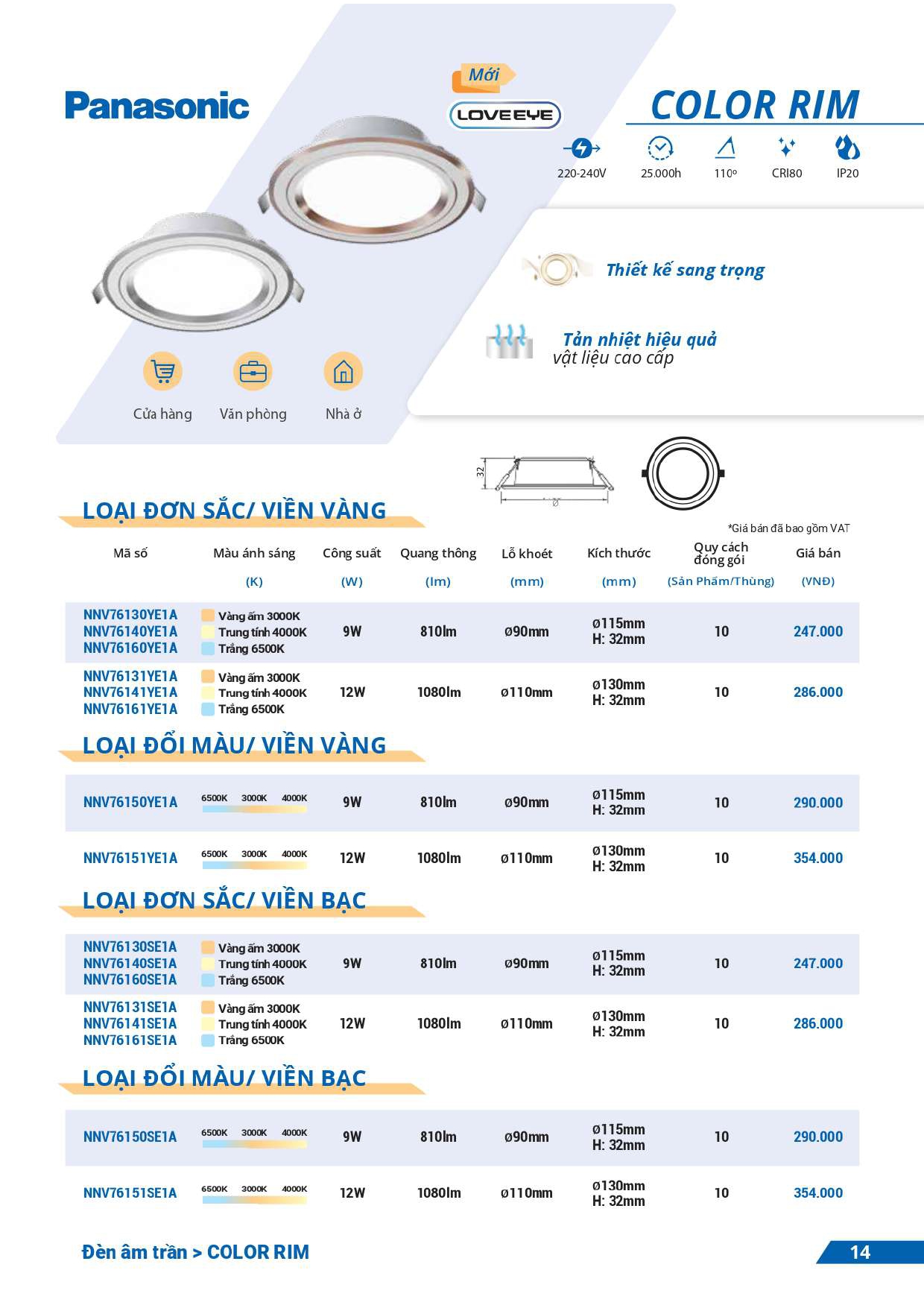 bảng giá đèn Panasonic mới nhất 